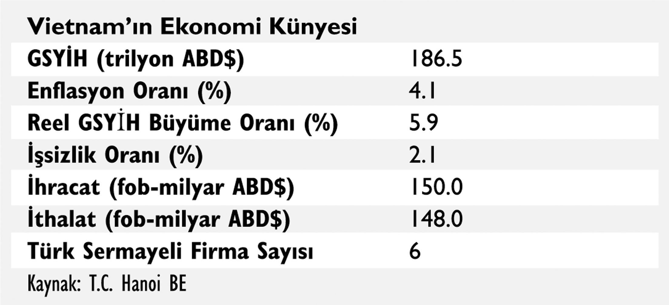 Ülke ekonomisinin yapısı Ülke ekonomisinin yapısı