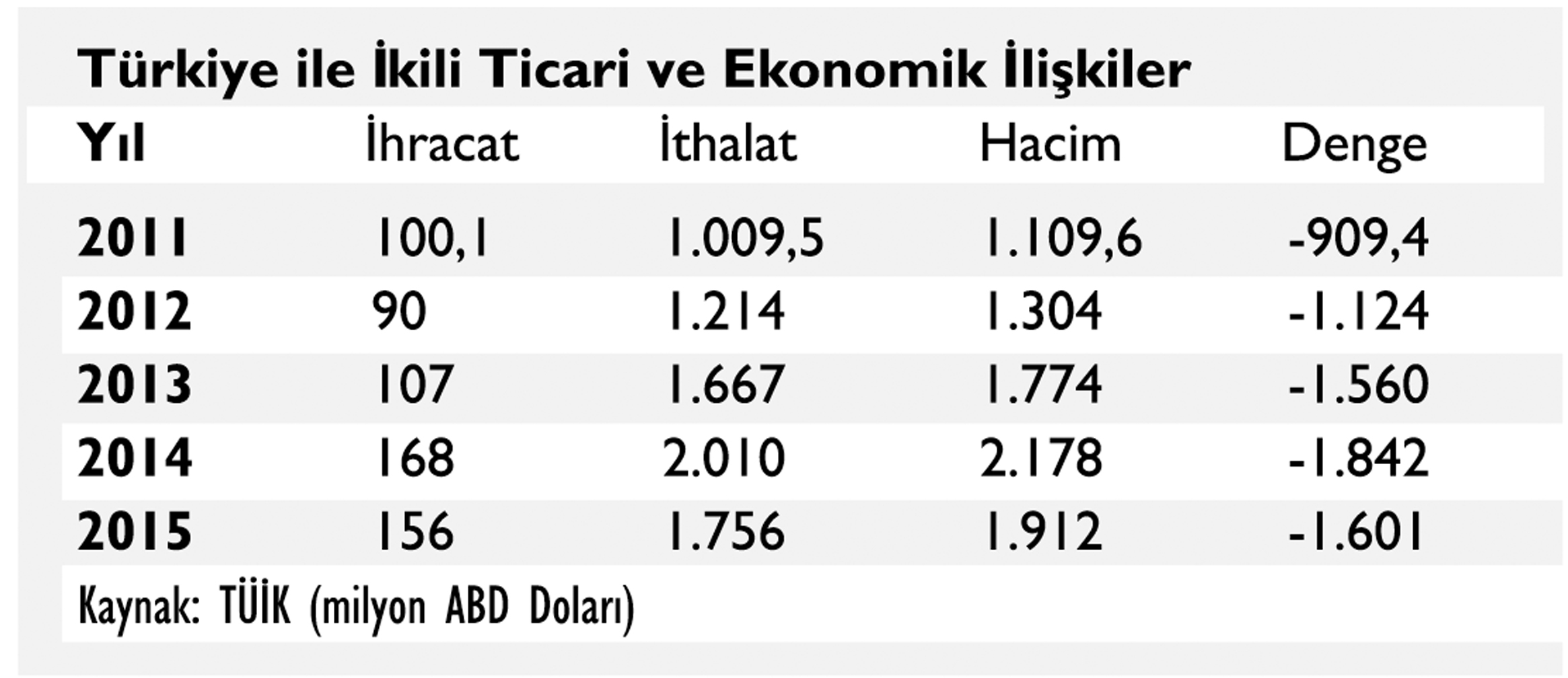 Ülke ekonomisinin yapısı Ülke ekonomisinin yapısı